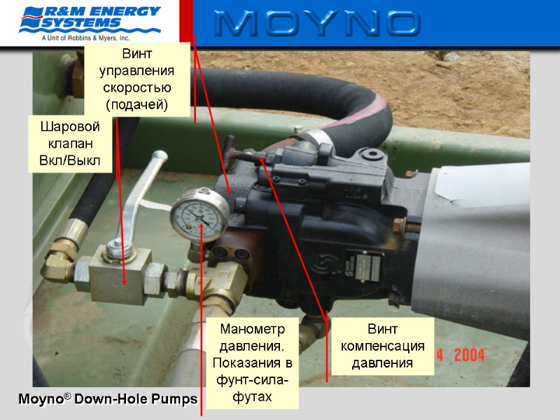 Шаровой клапан Вкл/Выкл Винт управления скоростью (подачей) Винт компенсация давления Манометр давления. Показания в